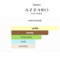 The Most Wanted Parfum Azzaro for men