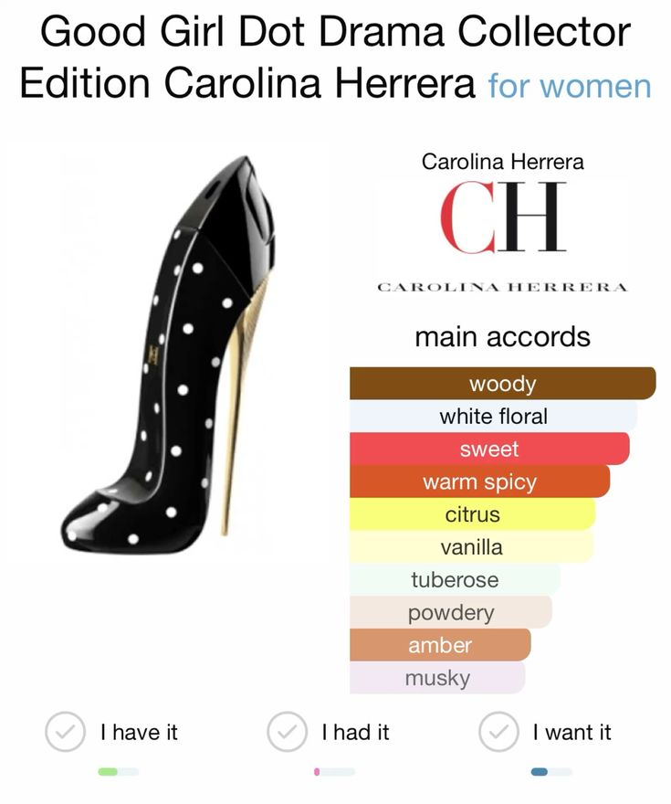 Good Girl Dot Drama - by Carolina Herrera EDP