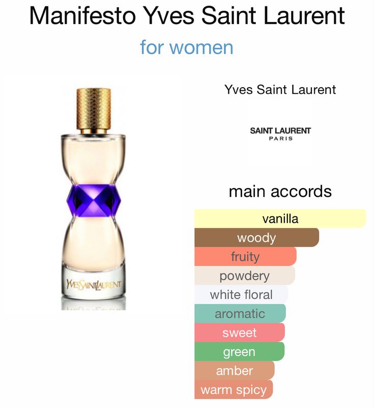 Yves Saint Laurent Manifesto EDP