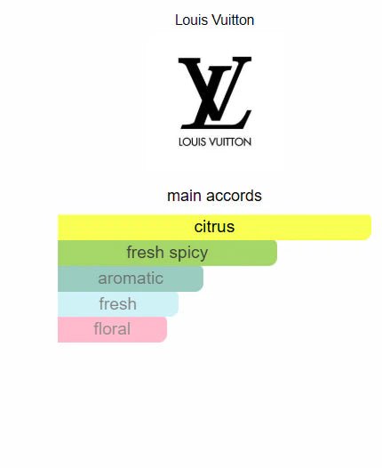 Symphony Louis Vuitton – Unisex
