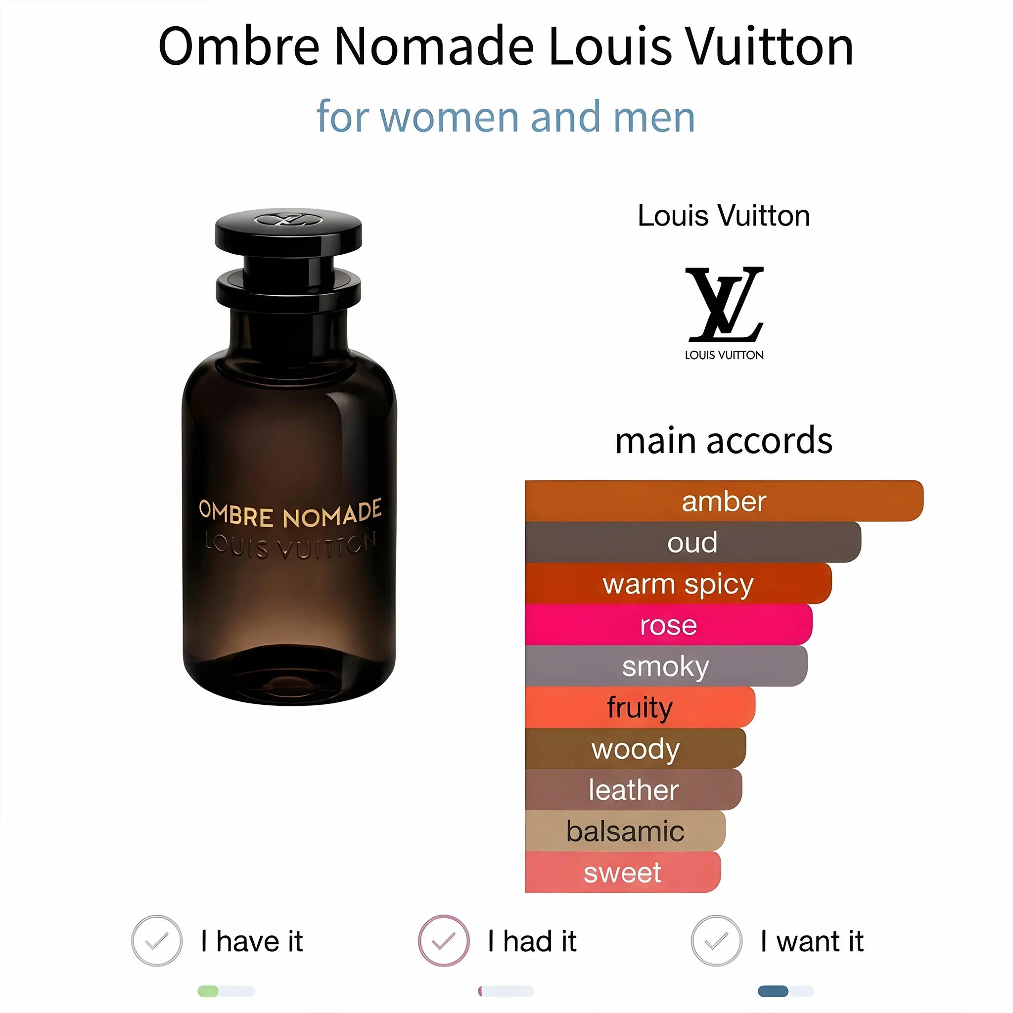 Ombre Nomade – Louis Vuitton