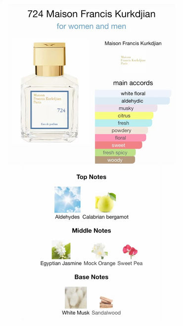 Maison Francis Kurkdjian Paris 724 EDP