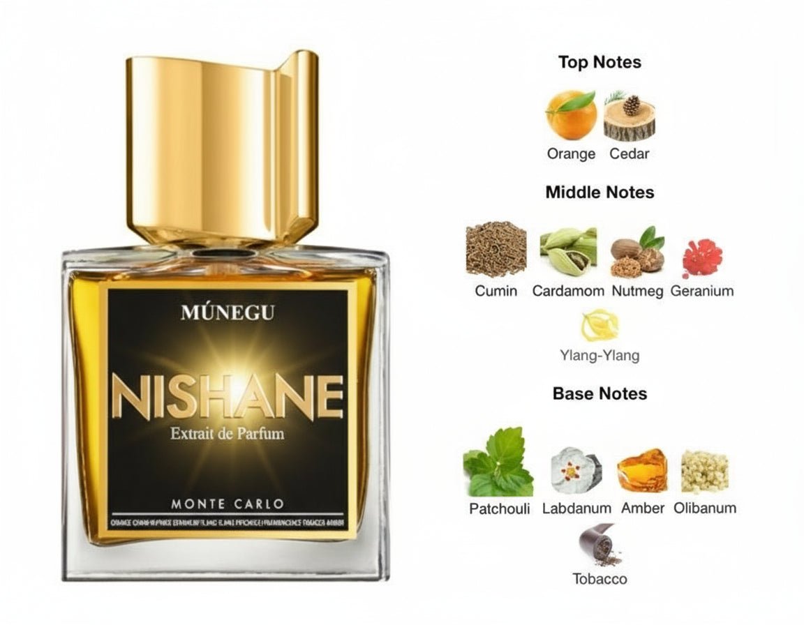 Munegu by Nishane Monte Carlo Extrait de Parfum