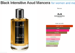 Black To Black Mancera