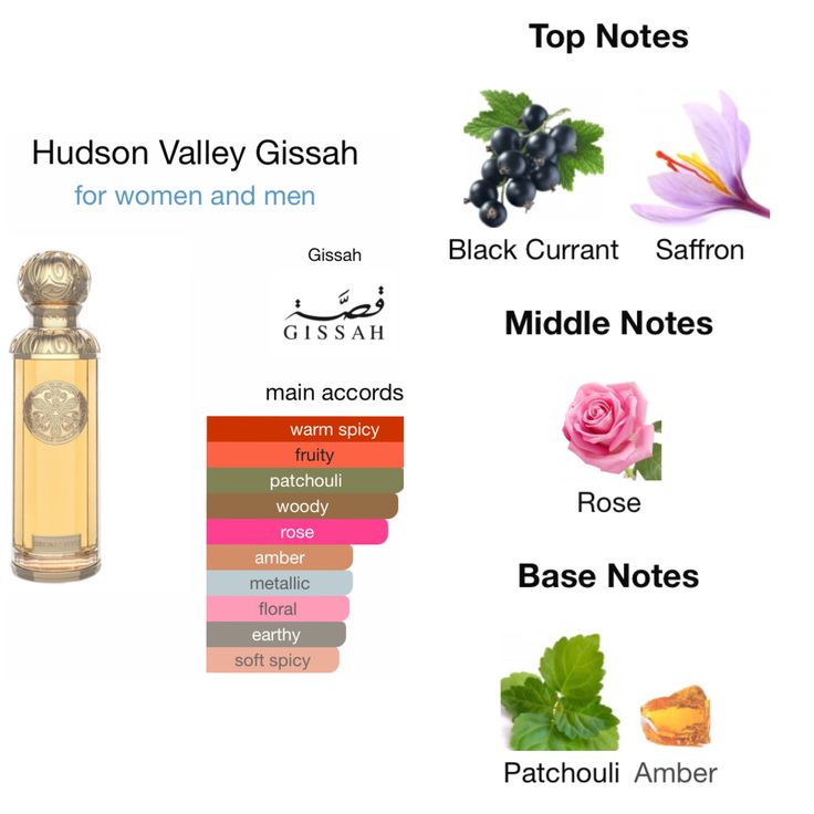 Gissah unisexe de la vallée de l'Hudson
