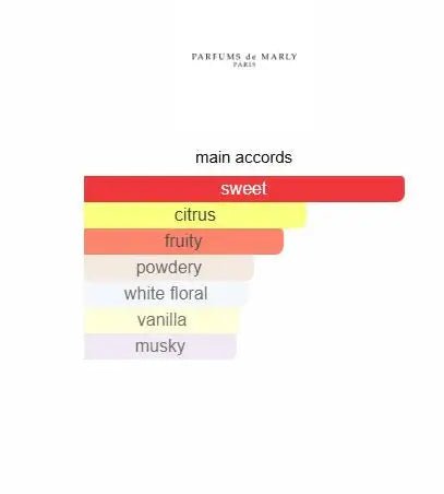 Oriana de Parfums de Marly EDP