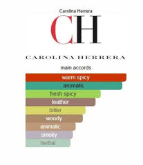 212 VIP Black Red By Carolina Herrera