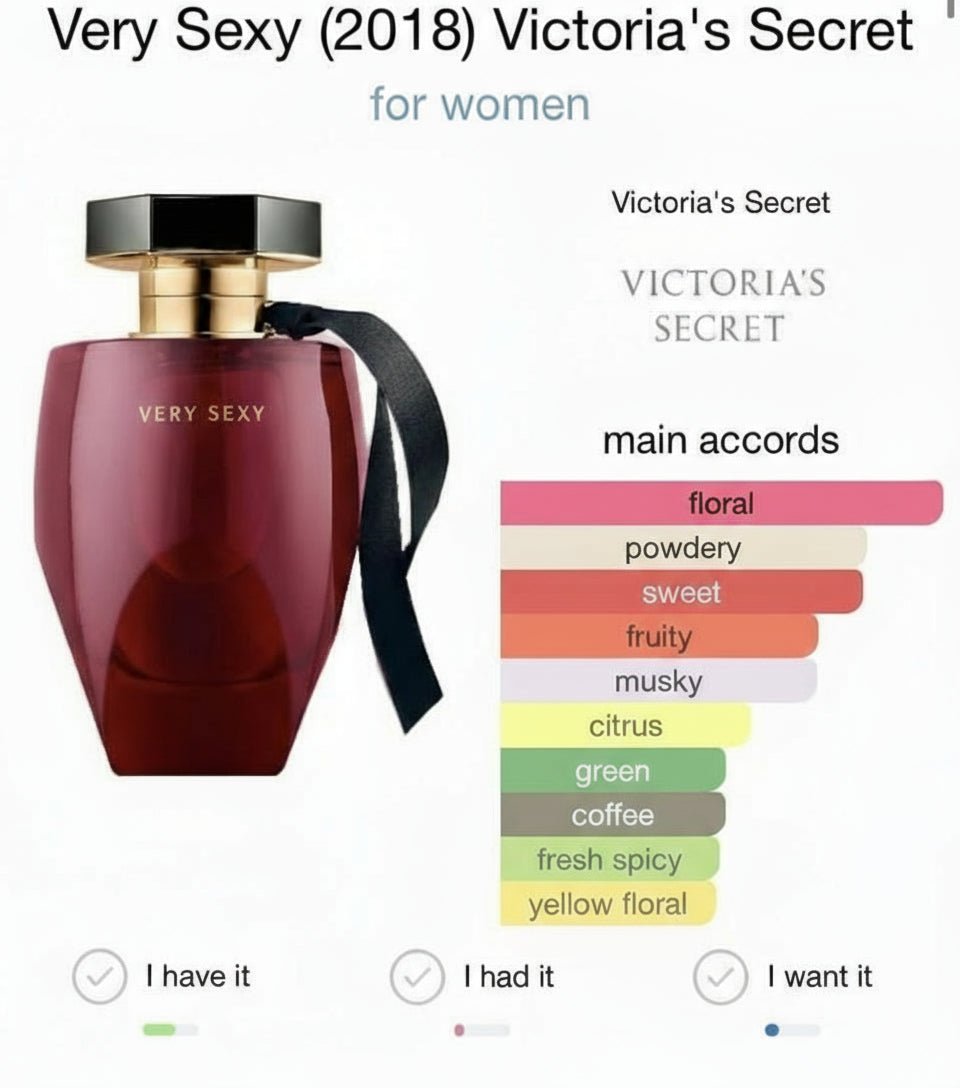 Very Sexy By Victoria's Secret