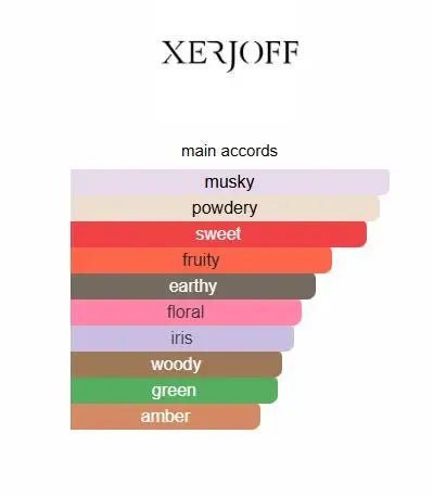 Accento by Xerjoff – Eau de Parfum